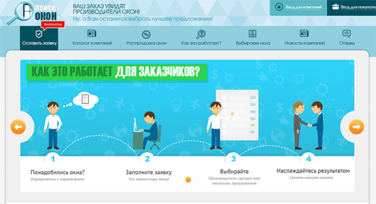 Иллюстрация к статье «Кейс по разработке сложных интернет-порталов и онлайн-сервисов»